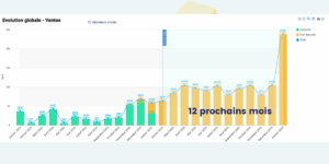 Logiciel prévisionnel de facturation télécom